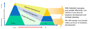 Optimistt Solutions - Management