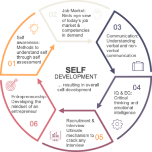 Optimistt Solutions - Self help curve