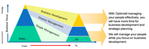 Optimistt Solutions - HR business partnering solution