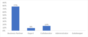 Optimistt Solutions - HR transactional activities